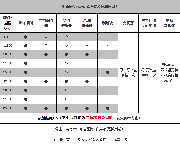 111014 autohome.com.cn ATS Table 1