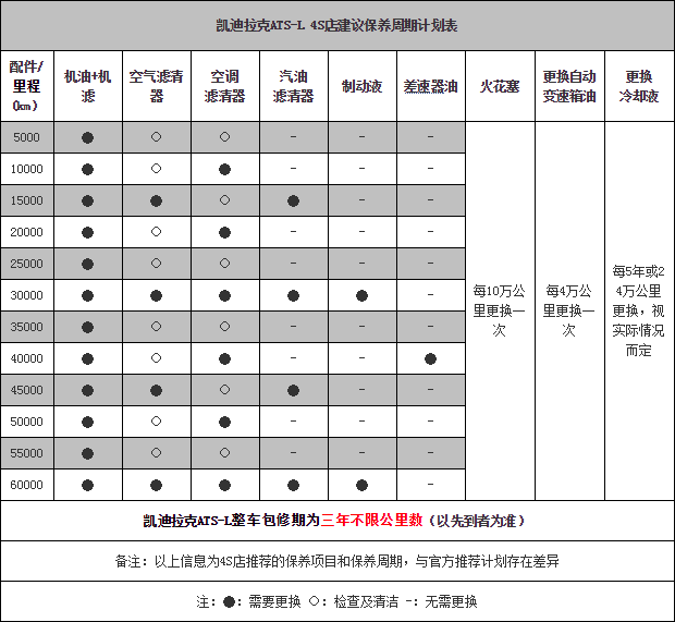 111014 autohome.com.cn ATS Table 2