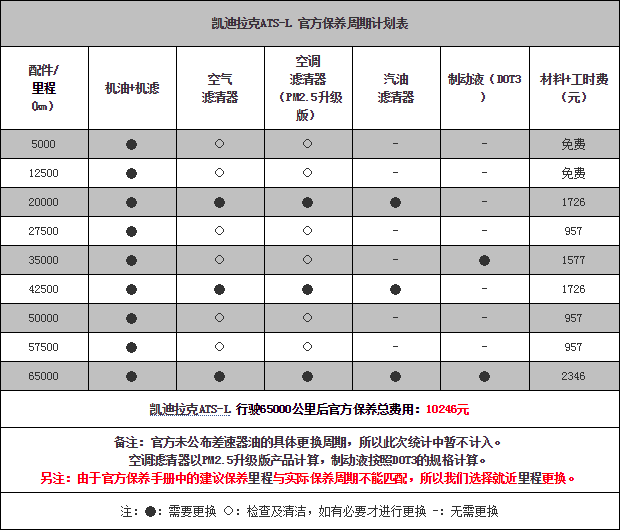 111014 autohome.com.cn ATS Table 3