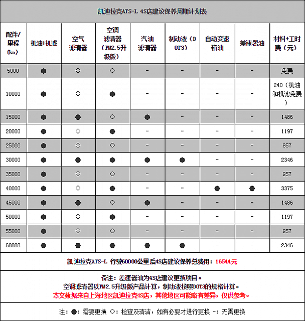 111014 autohome.com.cn ATS Table 4