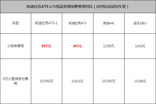 111014 autohome.com.cn ATS Table 6