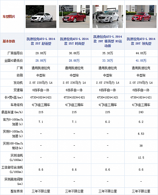 111014 autohome.com.cn ATS Table 7 Part A