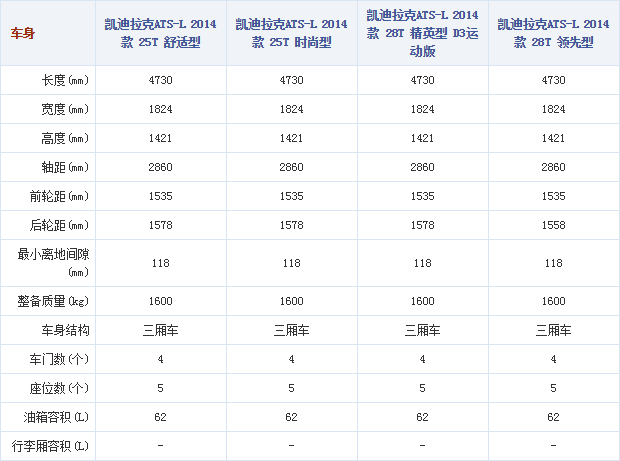 111014 autohome.com.cn ATS Table 7 Part B