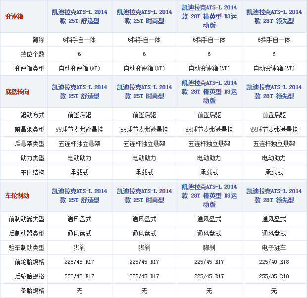 111014 autohome.com.cn ATS Table 7 Part D