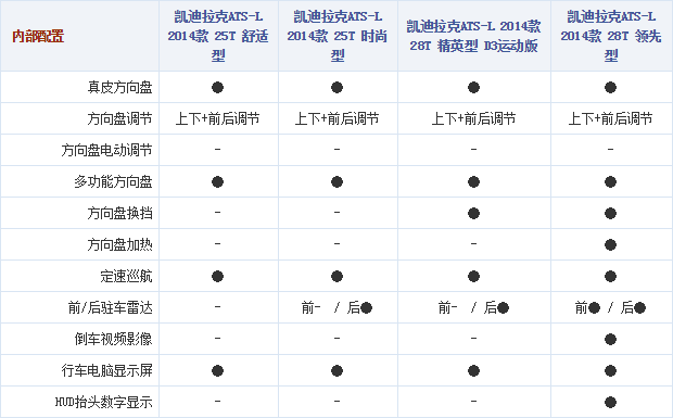 111014 autohome.com.cn ATS Table 8 Part C