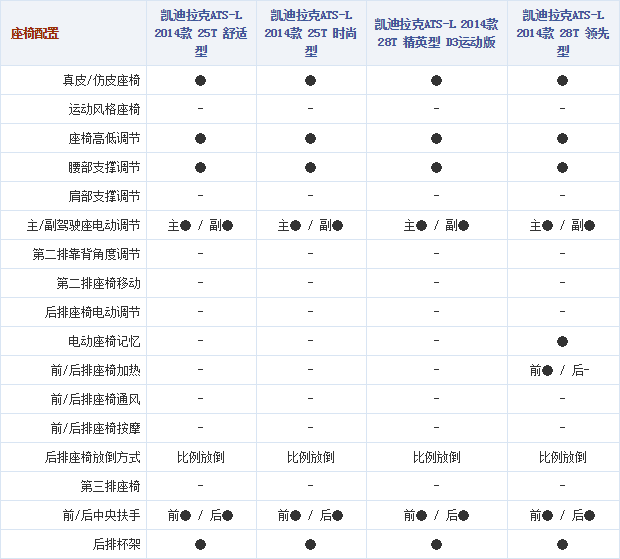 111014 autohome.com.cn ATS Table 8 Part D