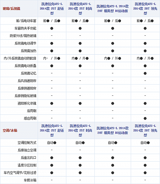 111014 autohome.com.cn ATS Table 8 Part F