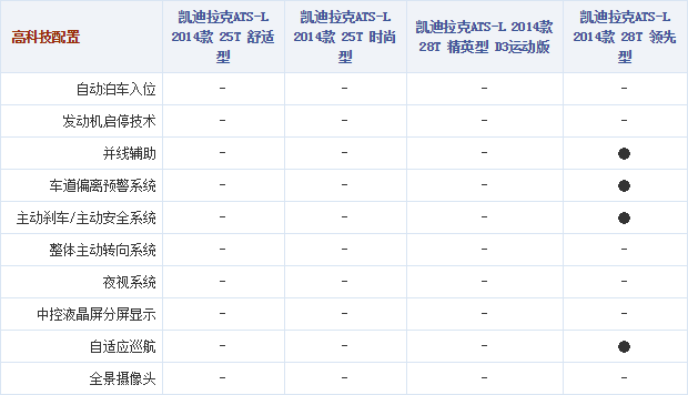 111014 autohome.com.cn ATS Table 8 Part G