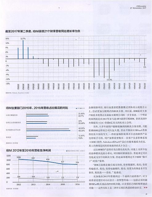 12 第一财经周刊 2017-11-27 12