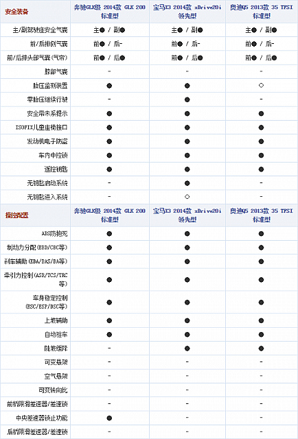 131014 autohome.com.cn GLK200 Table 2 Part E