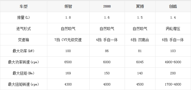 13.11.2014 Table 2