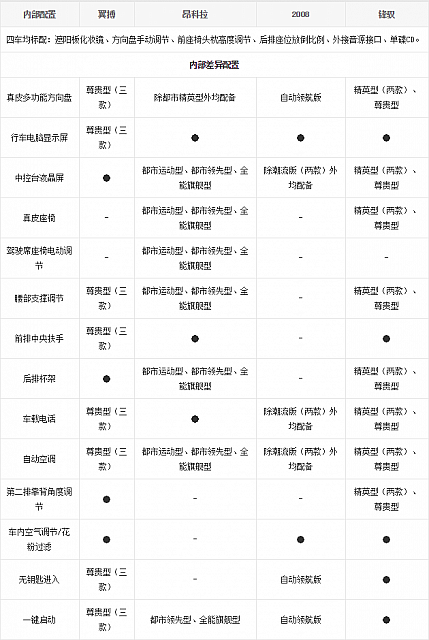 14.11.2014 bitauto.com EcoSport Table 4