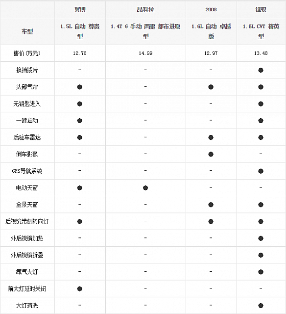 14.11.2014 bitauto.com EcoSport Table 5 Part A