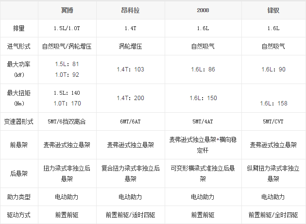 14.11.2014 bitauto.com EcoSport Table 6