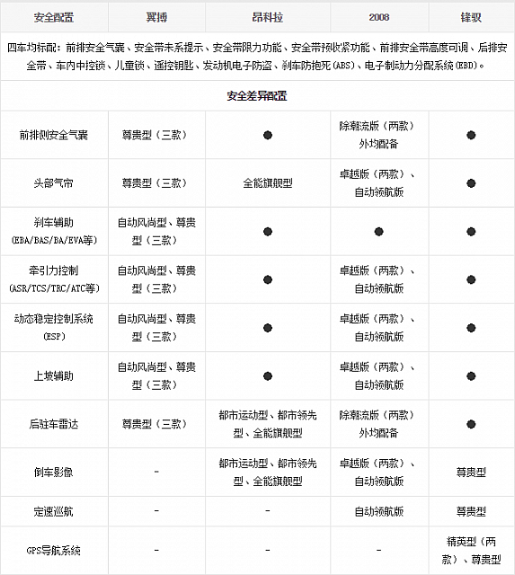 14.11.2014 bitauto.com EcoSport Table 7