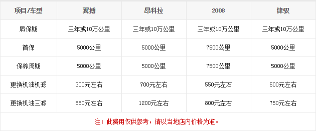 14.11.2014 bitauto.com EcoSport Table 8