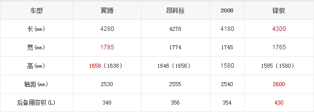 14.11.2014 bitauto.com EcoSport Table 9