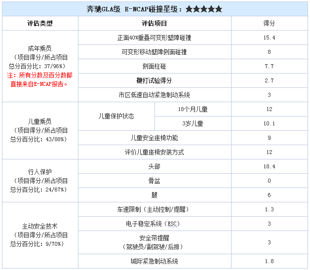 15092014 autohome.com Table 1