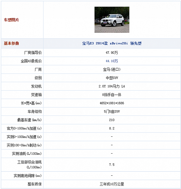 16092014 autohome.com.cn X3 Table 1 Part A