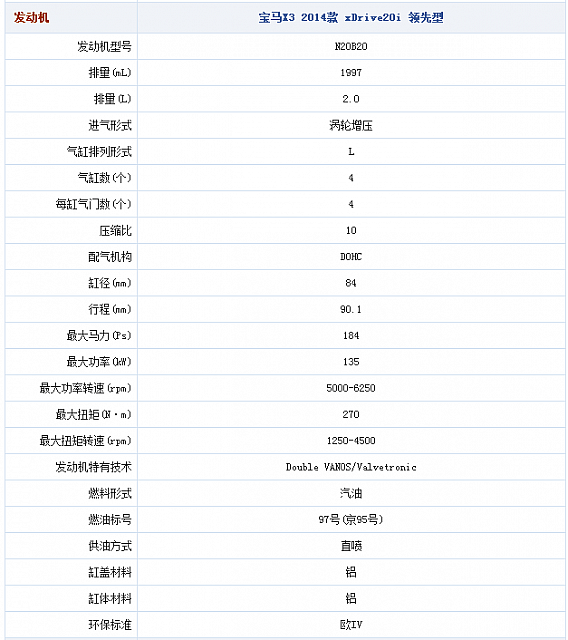 16092014 autohome.com.cn X3 Table 1 Part C