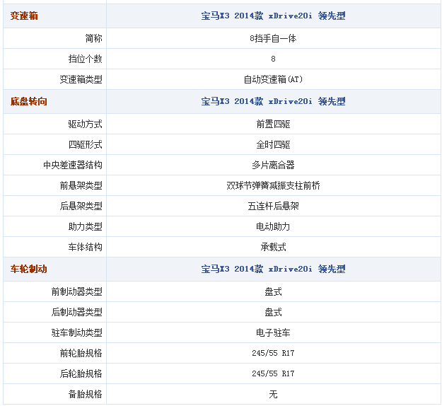 16092014 autohome.com.cn X3 Table 1 Part D