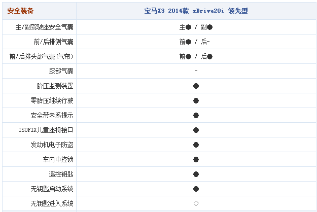 16092014 autohome.com.cn X3 Table 1 Part E