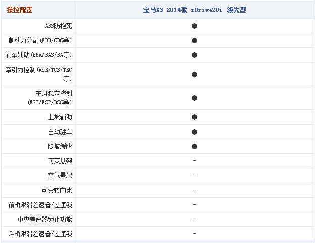 16092014 autohome.com.cn X3 Table 1 Part F