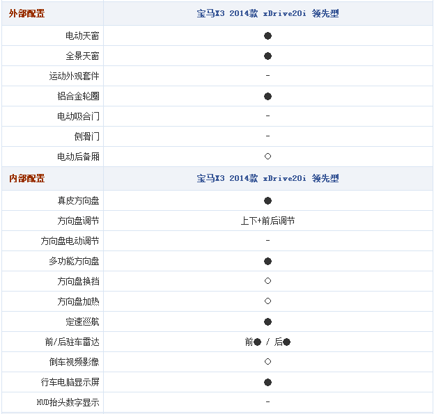 16092014 autohome.com.cn X3 Table 1 Part G