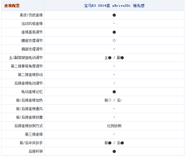 16092014 autohome.com.cn X3 Table 1 Part H