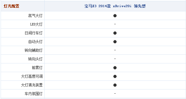 16092014 autohome.com.cn X3 Table 1 Part J