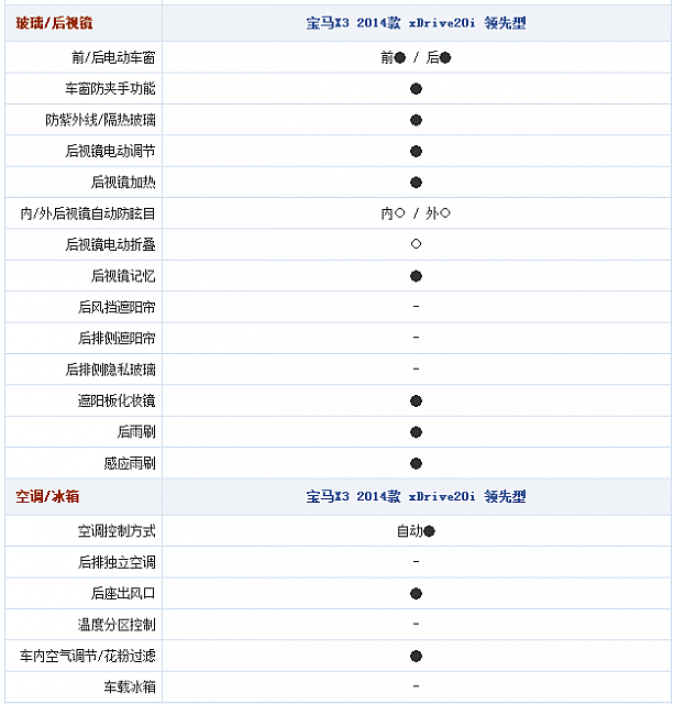 16092014 autohome.com.cn X3 Table 1 Part K