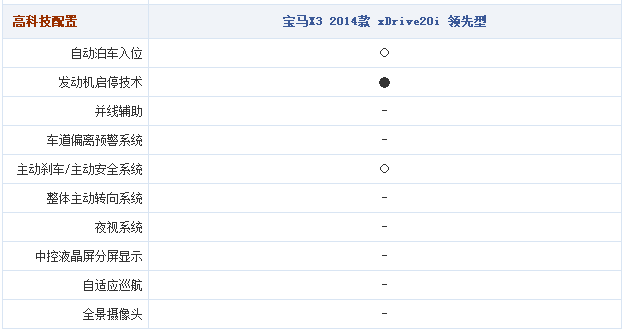 16092014 autohome.com.cn X3 Table 1 Part L