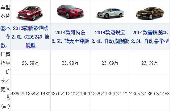 161014 xcar.com.cn Mondeo Table 1