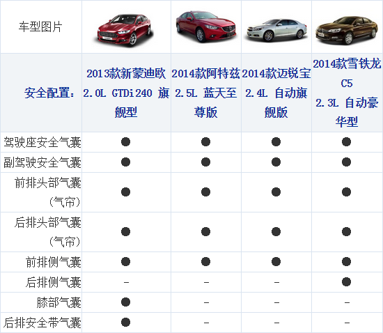 161014 xcar.com.cn Mondeo Table 2