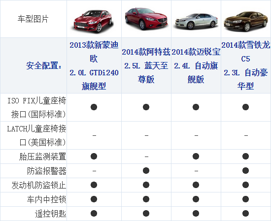 161014 xcar.com.cn Mondeo Table 3