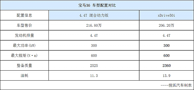 17092014 auto.sohu.com BMW(2) Table 1