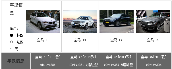 17092014 auto.sohu.com BMW Table 2 Part 1