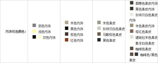 17092014 auto.sohu.com BMW Table 2 Part 10