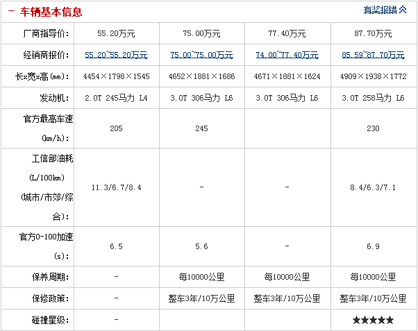 17092014 auto.sohu.com BMW Table 2 Part 2