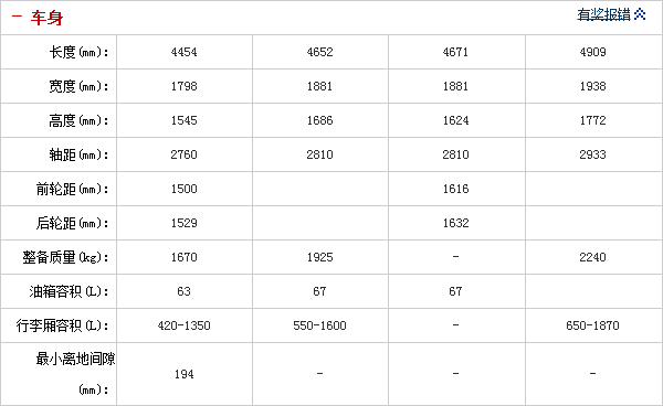 17092014 auto.sohu.com BMW Table 2 Part 3