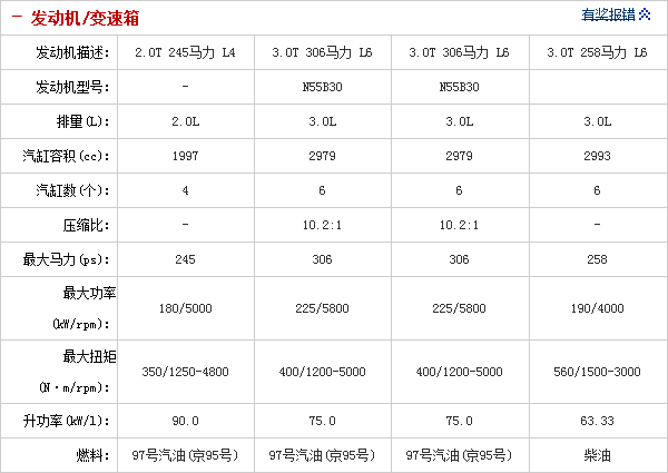 17092014 auto.sohu.com BMW Table 2 Part 4