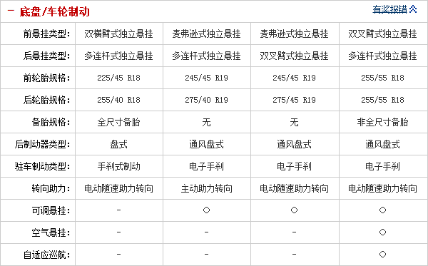 17092014 auto.sohu.com BMW Table 2 Part 5