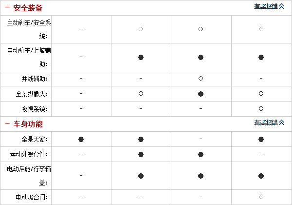 17092014 auto.sohu.com BMW Table 2 Part 6