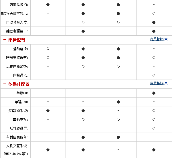 17092014 auto.sohu.com BMW Table 2 Part 7