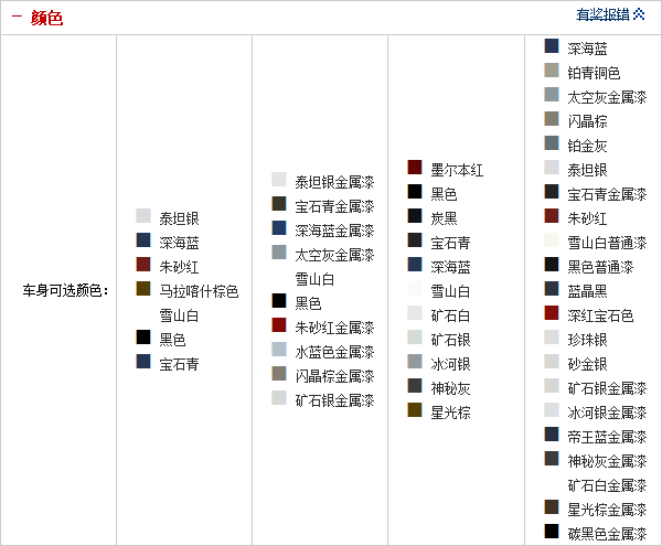 17092014 auto.sohu.com BMW Table 2 Part 9