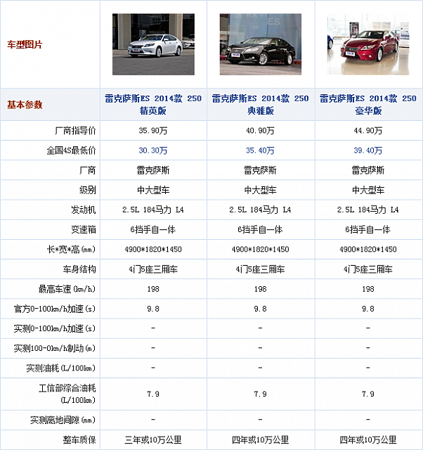 17092014 autohome.com.cn Lexus Table 1 Part A