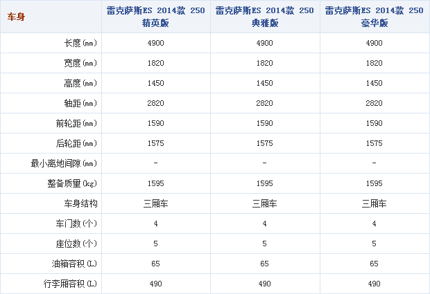 17092014 autohome.com.cn Lexus Table 1 Part B