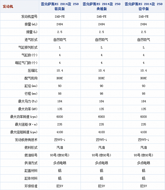 17092014 autohome.com.cn Lexus Table 1 Part C