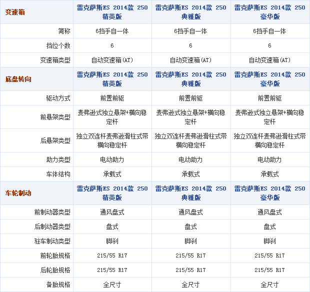 17092014 autohome.com.cn Lexus Table 1 Part D