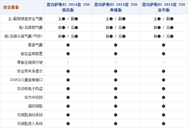 17092014 autohome.com.cn Lexus Table 1 Part E